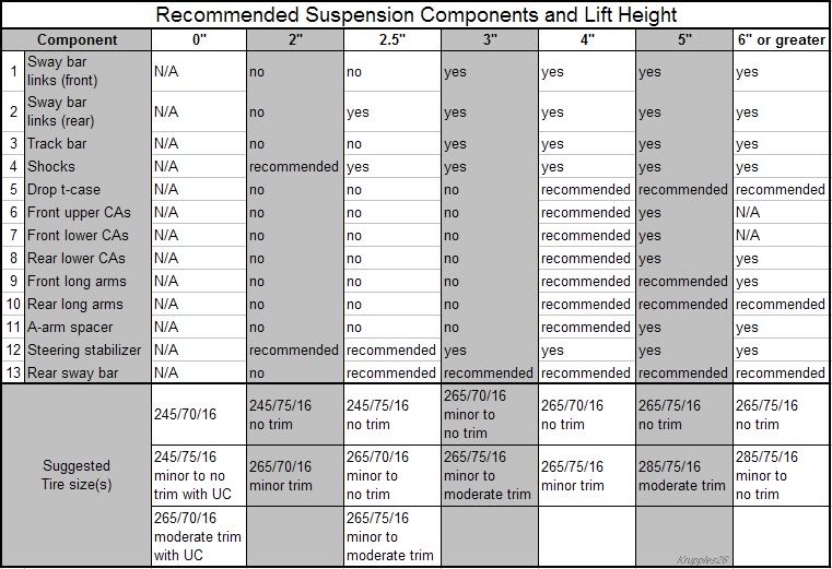 Zj Control Arm Length Chart at Pamela Nicholas blog